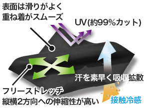 TS DESIGNのクールアイス素材