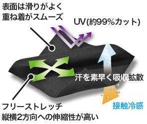 TS DESIGNのクールアイス素材