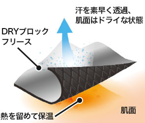 TS DESIGNのブロックフリース素材