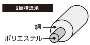 二重構造糸の作業服 TS DESIGN 881シリーズ