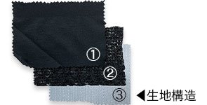 3層構造の生地