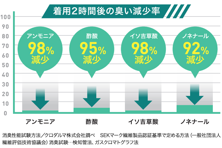 春夏用]長袖アンダーレイヤー(20-47419) | クロダルマ株式会社 | 作業