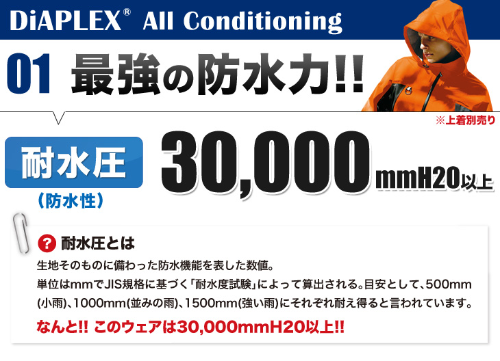 耐水圧30000mmH20以上