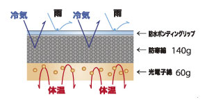 アイトス AZ-6062