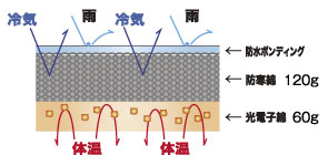 アイトス AZ-6064