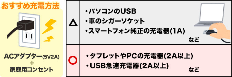 充電のおすすめ