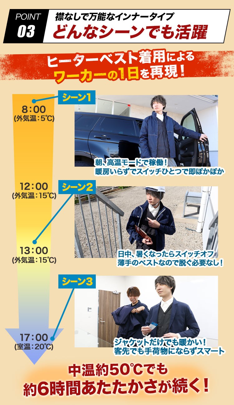 アイトス ヒーターベスト 8311 ポイント3