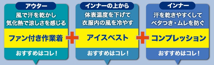 イチオシの暑さ対策セット