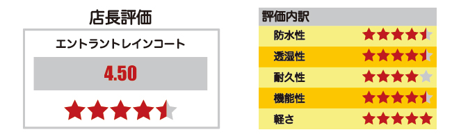 店長評価
