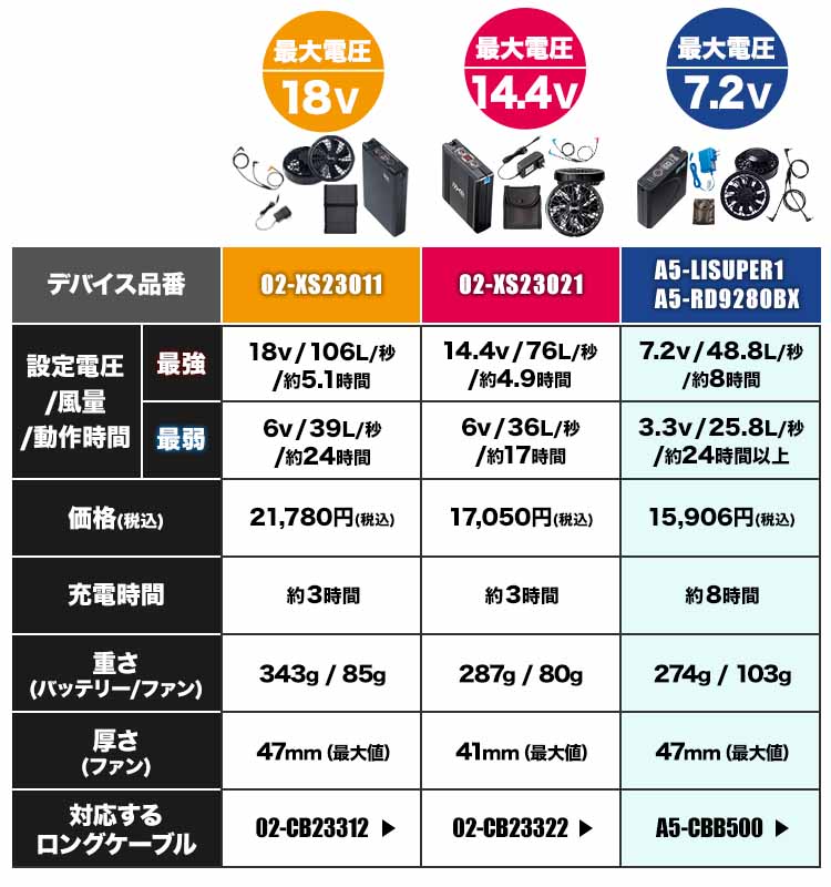 機能比較