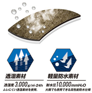 驚異の防水機能が備わった生地
