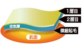 BODY TOUGHNESS 素材説明