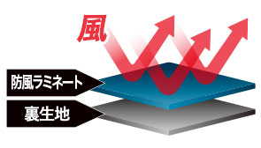 BODY TOUGHNESS 素材説明