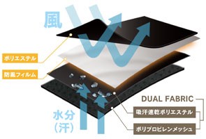 防風フィルム