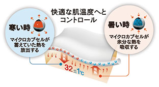 BODY TOUGHNESS アウトラスト説明