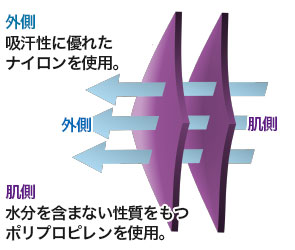 BODY TOUGHNESSのクールアイス素材