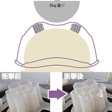 飛来・落下物用の衝撃吸収のメカニズム