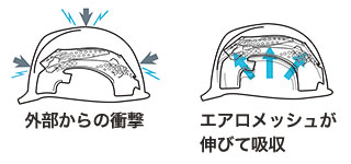 DIC AA16FV エアロメッシュ 衝撃吸収性能