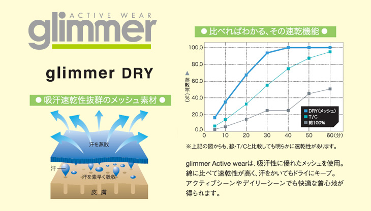 トムスのドライポロシャツの速乾機能「glimmer DRY」