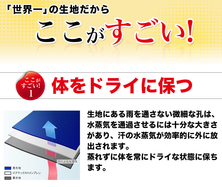 ゴアテックスのここがすごい1