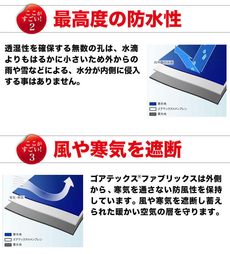 ゴアテックスのここがすごい2