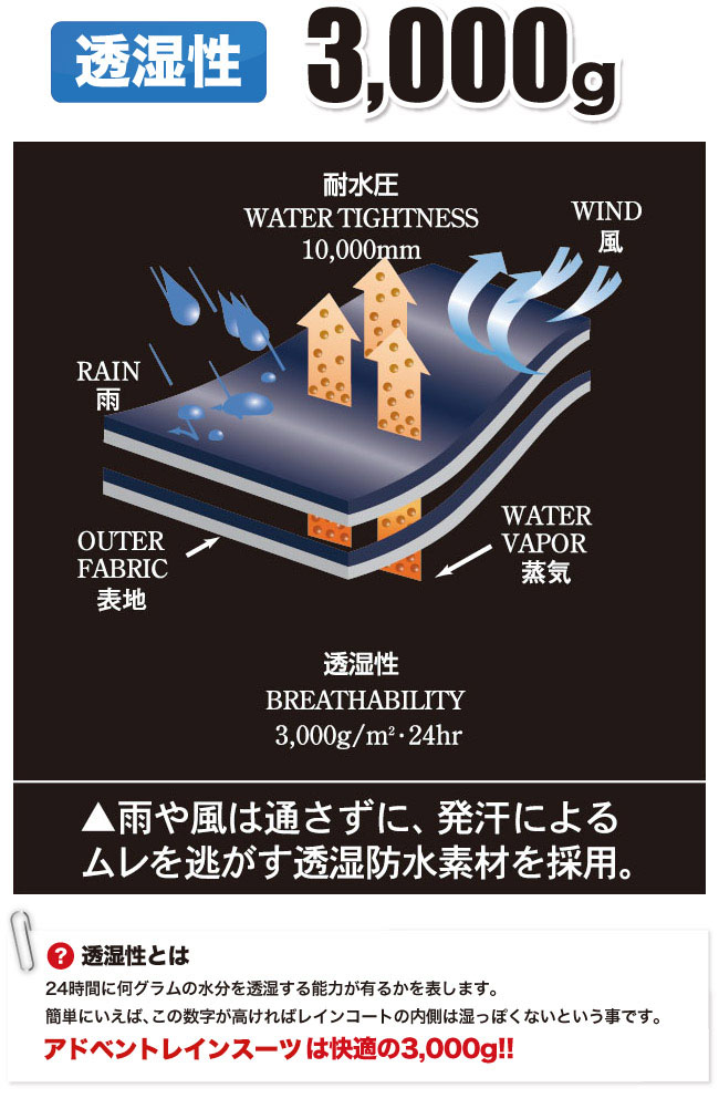 透湿性3000グラム