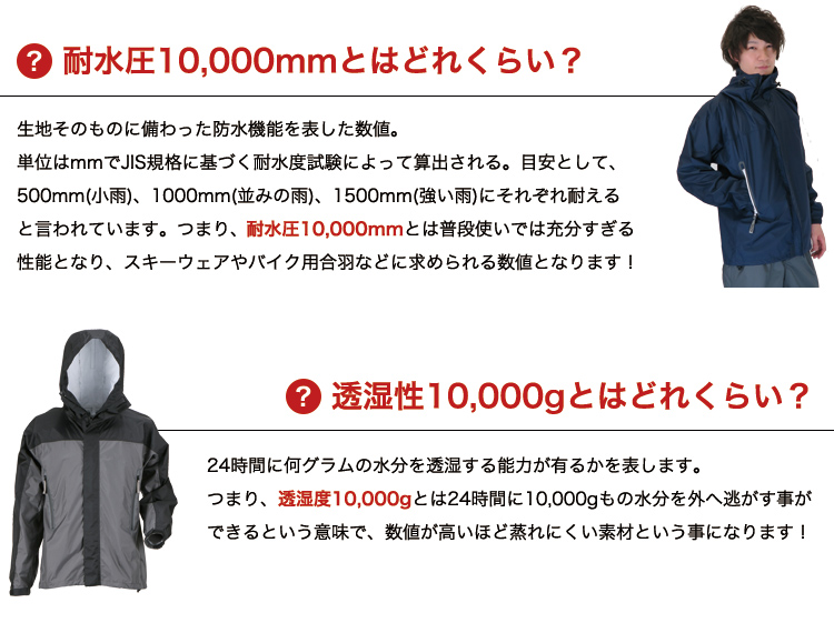耐水圧10000ミリ、透水性10000グラム