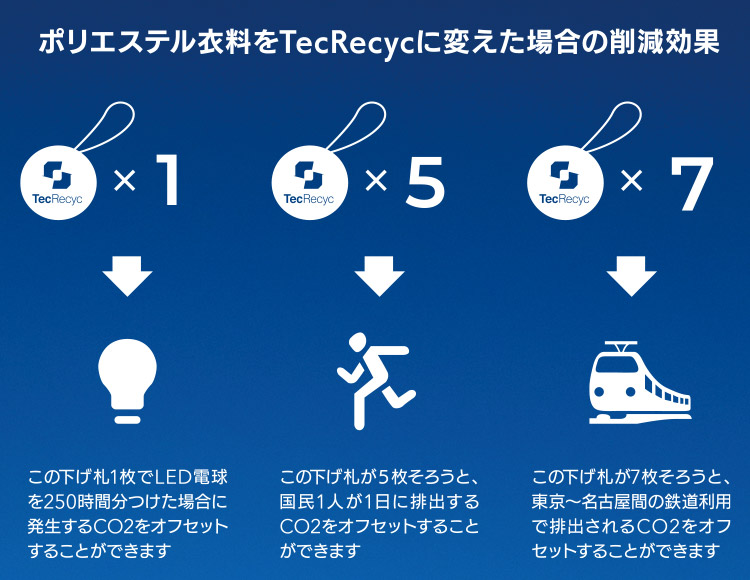 TecRecycの基準